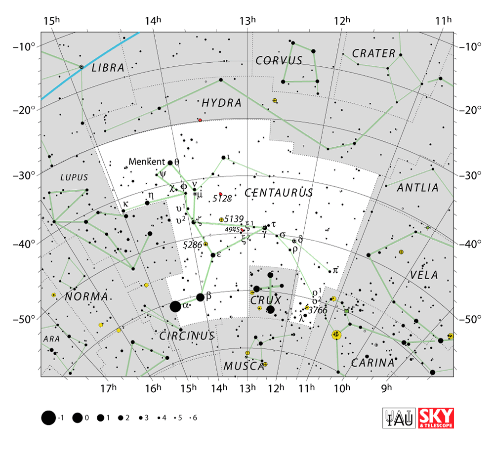 Centaurus