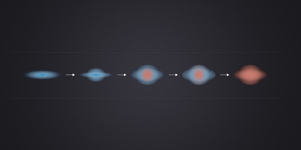 De stervorming in wat nu ‘dode’ sterrenstelsels zijn, sputterde miljarden jaren geleden uit. ESO’s Very Large Telescope en de Hubble-ruimtetelescoop van NASA en ESA hebben laten zien dat er in het buitengebied van deze stelsels drie miljard jaar na de oerknal nog nieuwe sterren werden geproduceerd, maar in de kern niet meer.