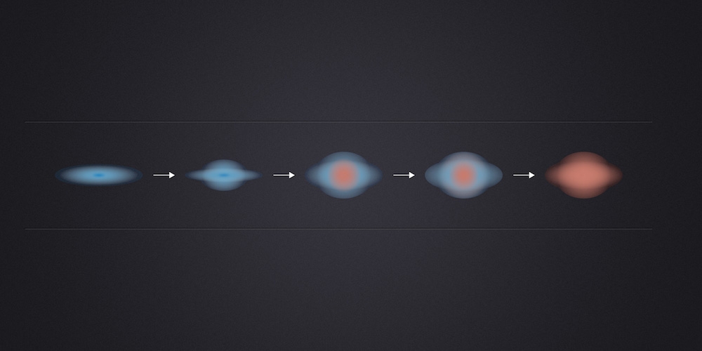 De stervorming in wat nu ‘dode’ sterrenstelsels zijn, sputterde miljarden jaren geleden uit. ESO’s Very Large Telescope en de Hubble-ruimtetelescoop van NASA en ESA hebben laten zien dat er in het buitengebied van deze stelsels drie miljard jaar na de oerknal nog nieuwe sterren werden geproduceerd, maar in de kern niet meer.