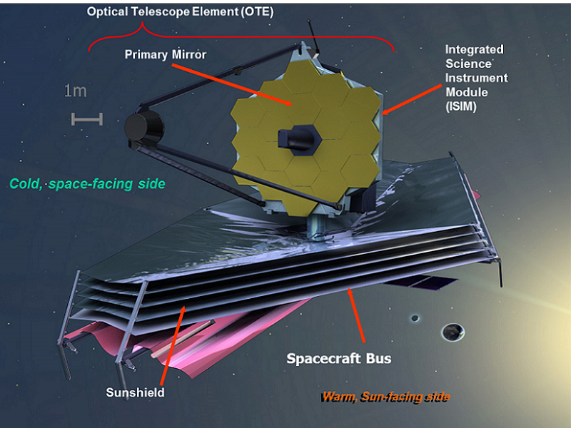 James Webb Space Telescope