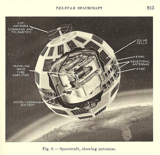 Telstar 1