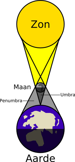 Zonsverduistering