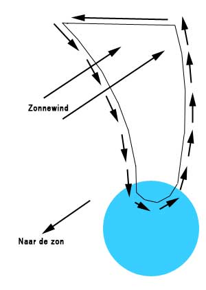 Dynamo processen