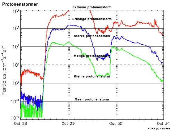 Protonenstomen